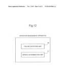 OPERATION MANAGEMENT APPARATUS, OPERATION MANAGEMENT METHOD, AND PROGRAM     STORAGE MEDIUM diagram and image