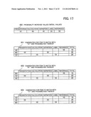 ANALYSIS METHOD, ANALYSIS APPARATUS AND ANALYSIS PROGRAM diagram and image