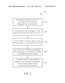 CONTROL METHOD OF A TERMINAL DISPLAY DEVICE diagram and image