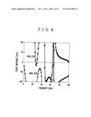 RF CIRCUIT, CIRCUIT EVALUATION METHOD, ALGORITHM AND RECORDING MEDIUM diagram and image