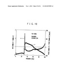 RF CIRCUIT, CIRCUIT EVALUATION METHOD, ALGORITHM AND RECORDING MEDIUM diagram and image