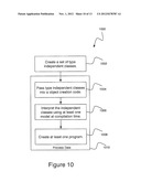 COLLABORATIVE REALTIME PLANNING USING A MODEL DRIVEN ARCHITECTURE AND     ITERATIVE PLANNING TOOLS diagram and image