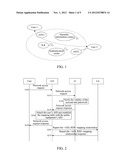 METHOD AND SYSTEM FOR ACCESSING NETWORK THROUGH PUBLIC EQUIPMENT diagram and image