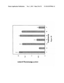 ISOLATION OF PROTEINS INVOLVED IN POSTTRANSCRIPTIONAL GENE SILENCING AND     METHODS OF USE diagram and image