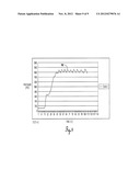 Inclination Measurement Devices and Methods of Use diagram and image