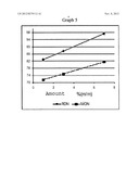 High octane number composition useful as fuel for internal combustion and     controlled ignition engine diagram and image