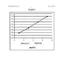 High octane number composition useful as fuel for internal combustion and     controlled ignition engine diagram and image