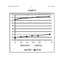 High octane number composition useful as fuel for internal combustion and     controlled ignition engine diagram and image