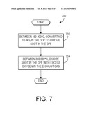 DEVICE, METHOD, AND SYSTEM FOR EMISSIONS CONTROL diagram and image