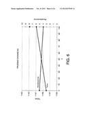 INOCULATION PROCESS AND DEVICE diagram and image