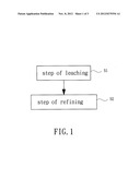 METHOD FOR RECYCLING METALS FROM WASTE MOLYBDIC CATALYSTS diagram and image