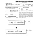 METHOD FOR RECYCLING METALS FROM WASTE TUNGSTEN CATALYSTS diagram and image