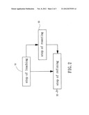 METHOD FOR RECYCLING METALS FROM WASTE TUNGSTEN CATALYSTS diagram and image