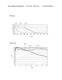 PHOTOVOLTAIC ELEMENT WITH INCREASED LONG-TERM STABILITY diagram and image