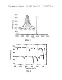 SOLUBLE GRAPHENE NANOSTRUCTURES AND ASSEMBLIES THEREFROM diagram and image