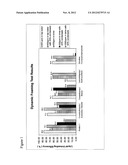 NOVEL QUATERNARY FOAMERS FOR DOWNHOLE INJECTION diagram and image