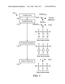 Flame Retardant Filler diagram and image