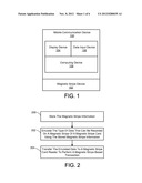 MAGNETIC STRIPE-BASED TRANSACTIONS USING MOBILE COMMUNICATION DEVICES diagram and image