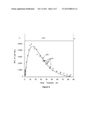 OBTAINING ELEMENTAL CONCENTRATION PROFILE OF SAMPLE diagram and image