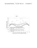 COMPOSITIONS FOR POLISHING SILICON-CONTAINING SUBSTRATES diagram and image