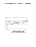 COMPOSITIONS FOR POLISHING SILICON-CONTAINING SUBSTRATES diagram and image