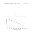 COMPOSITIONS FOR POLISHING SILICON-CONTAINING SUBSTRATES diagram and image