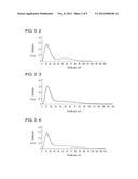 METAL-NANOPARTICLE-CONTAINING COMPOSITE, DISPERSION LIQUID THEREOF, AND     METHODS FOR PRODUCING THE METAL-NANOPARTICLE-CONTAINING COMPOSITE AND THE     DISPERSION LIQUID diagram and image