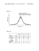 METAL-NANOPARTICLE-CONTAINING COMPOSITE, DISPERSION LIQUID THEREOF, AND     METHODS FOR PRODUCING THE METAL-NANOPARTICLE-CONTAINING COMPOSITE AND THE     DISPERSION LIQUID diagram and image