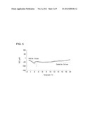 METAL-NANOPARTICLE-CONTAINING COMPOSITE, DISPERSION LIQUID THEREOF, AND     METHODS FOR PRODUCING THE METAL-NANOPARTICLE-CONTAINING COMPOSITE AND THE     DISPERSION LIQUID diagram and image