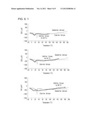 METAL-NANOPARTICLE-CONTAINING COMPOSITE, DISPERSION LIQUID THEREOF, AND     METHODS FOR PRODUCING THE METAL-NANOPARTICLE-CONTAINING COMPOSITE AND THE     DISPERSION LIQUID diagram and image