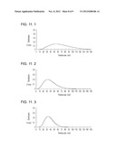 METAL-NANOPARTICLE-CONTAINING COMPOSITE, DISPERSION LIQUID THEREOF, AND     METHODS FOR PRODUCING THE METAL-NANOPARTICLE-CONTAINING COMPOSITE AND THE     DISPERSION LIQUID diagram and image