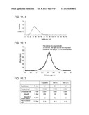 METAL-NANOPARTICLE-CONTAINING COMPOSITE, DISPERSION LIQUID THEREOF, AND     METHODS FOR PRODUCING THE METAL-NANOPARTICLE-CONTAINING COMPOSITE AND THE     DISPERSION LIQUID diagram and image