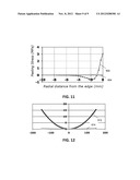 Window Interposed Die Packaging diagram and image