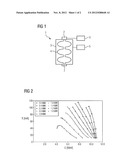 LINEAR ACCELERATOR diagram and image