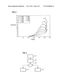 LINEAR ACCELERATOR diagram and image