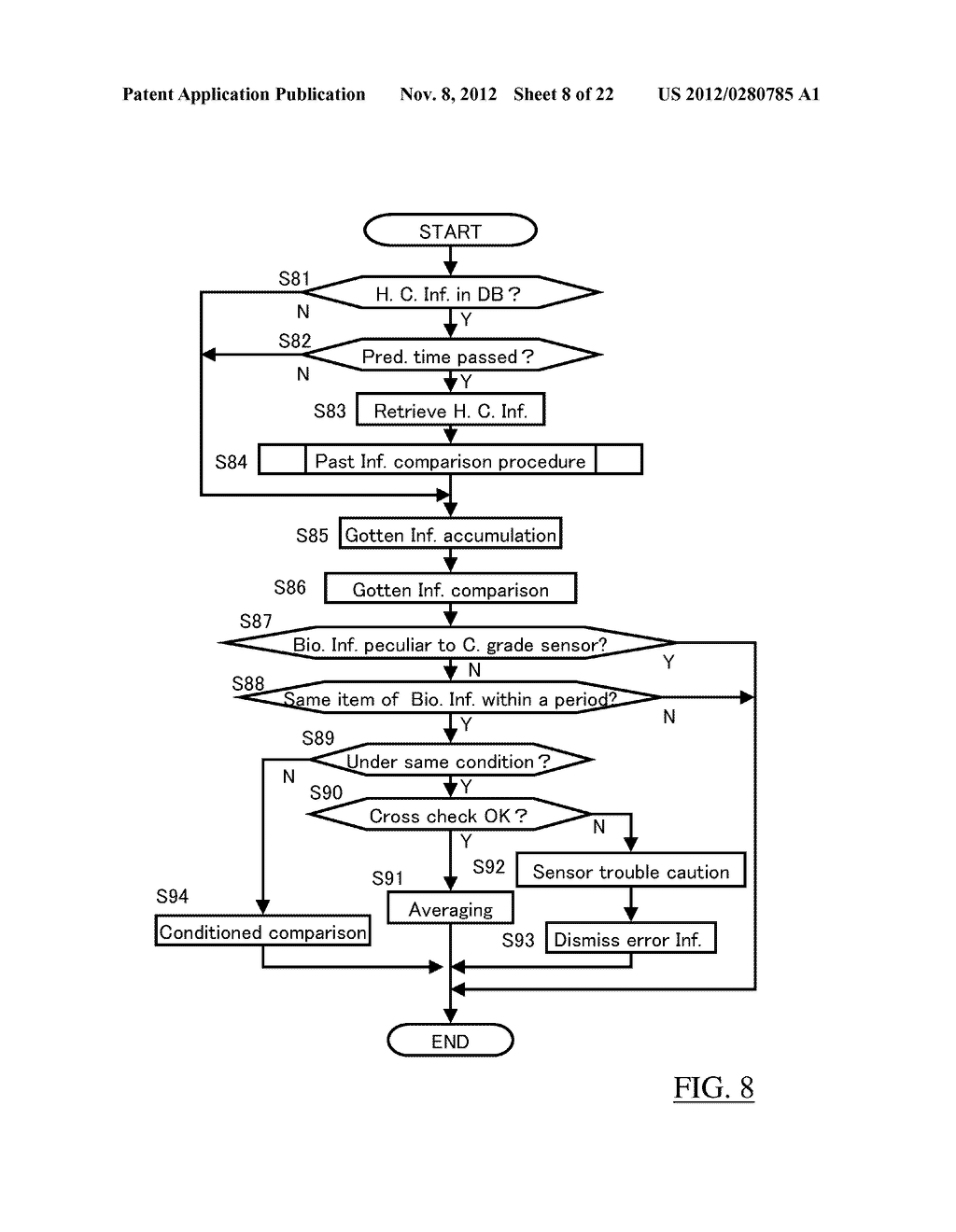 Biometrics System, Biologic Information Storage, and Portable Device - diagram, schematic, and image 09