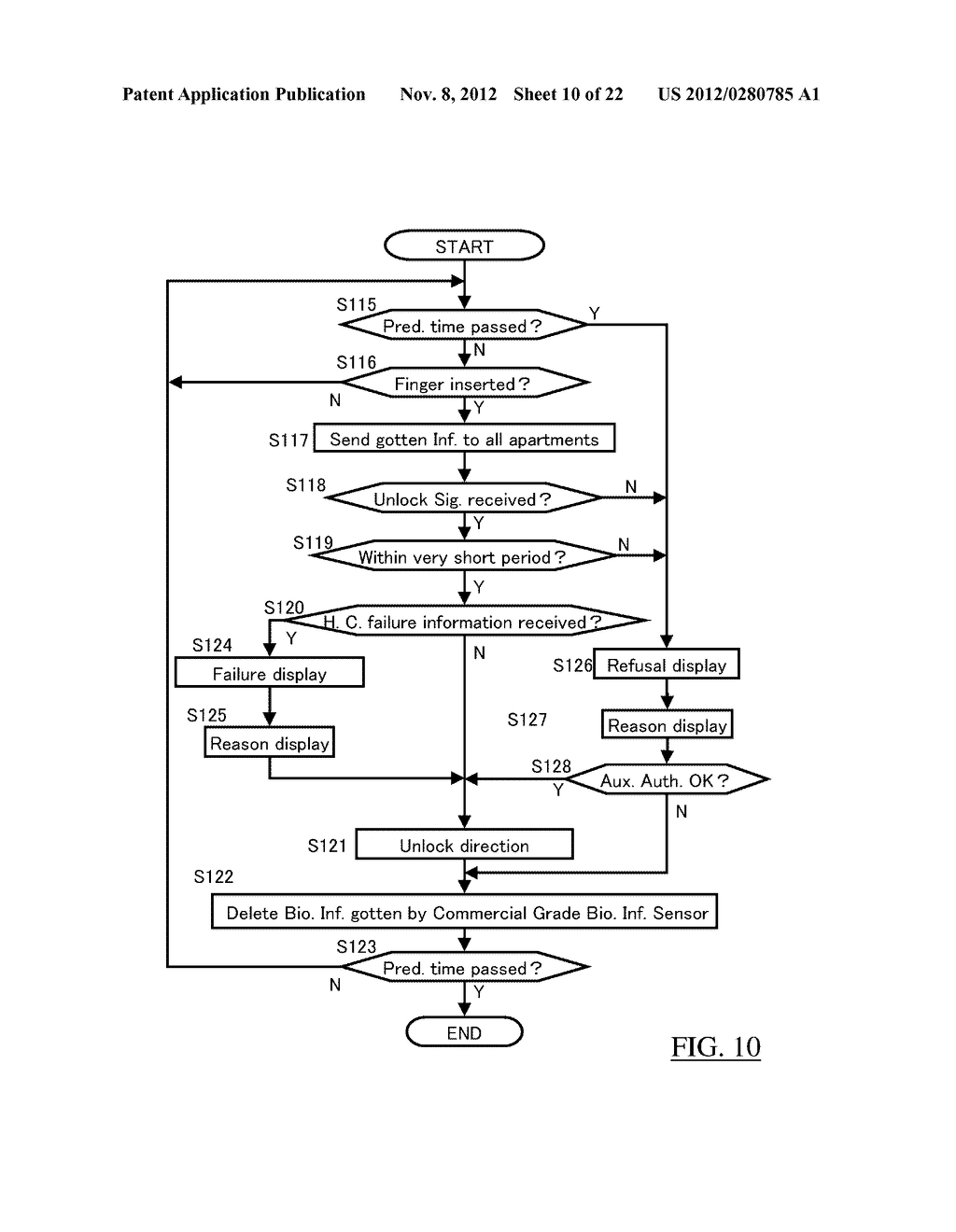 Biometrics System, Biologic Information Storage, and Portable Device - diagram, schematic, and image 11