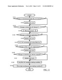 Biometrics System, Biologic Information Storage, and Portable Device diagram and image