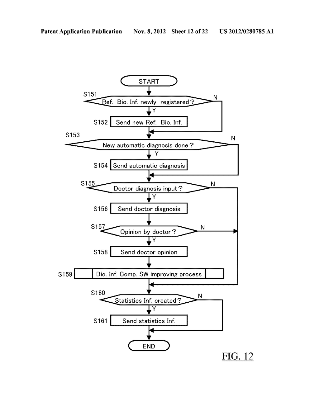 Biometrics System, Biologic Information Storage, and Portable Device - diagram, schematic, and image 13