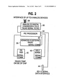 MONITORING REMOTE ENVIRONMENTAL CONDITIONS diagram and image