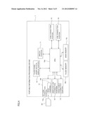 Portable Information Processing Device and Media Data Replay System diagram and image