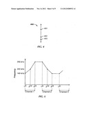 SCAN SEQUENCE GENERATOR diagram and image