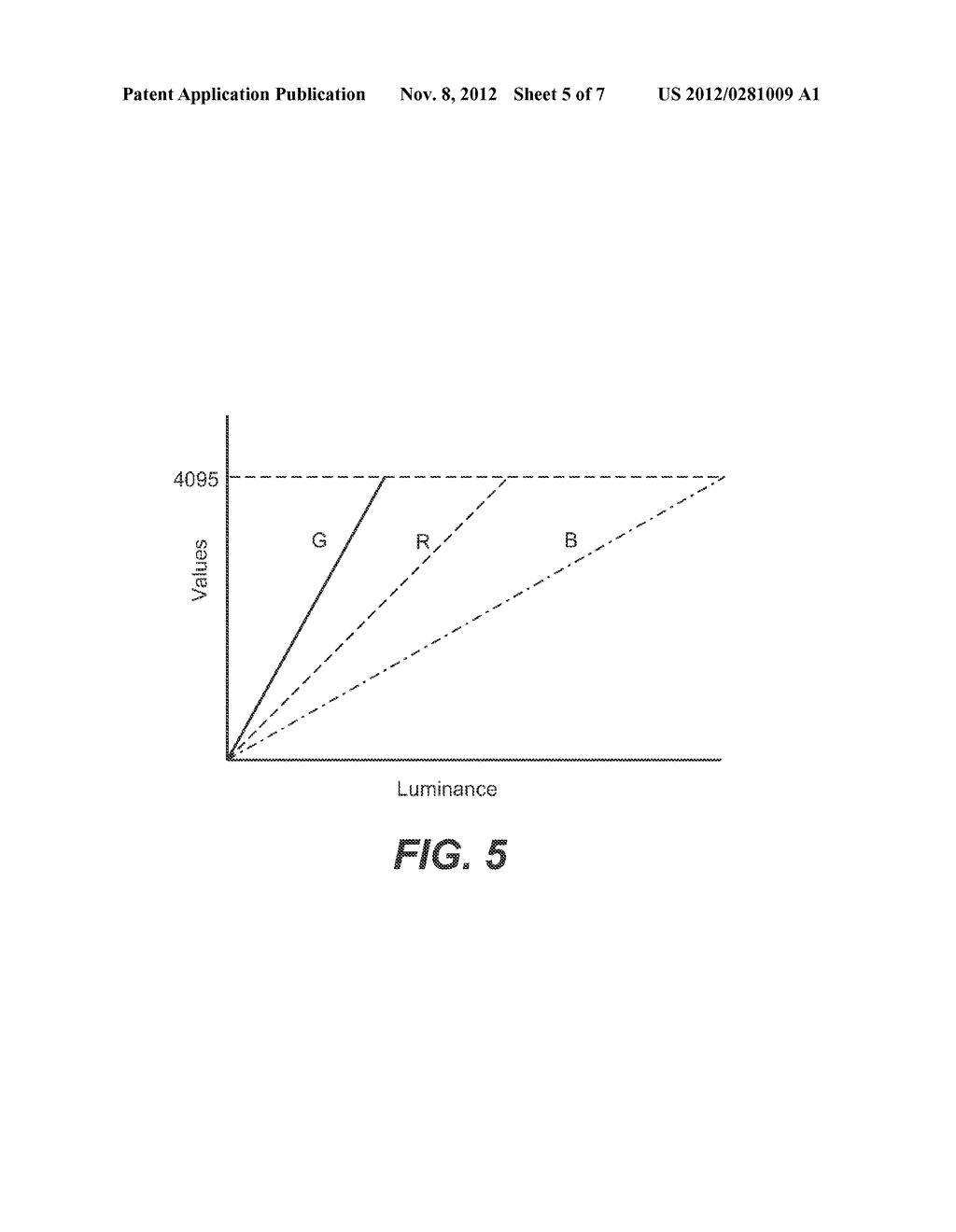 Encoding, Decoding, and Representing High Dynamic Range Images - diagram, schematic, and image 06