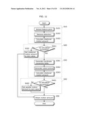 PICTURE PROCESSING DEVICE, PICTURE PROCESSING METHOD, PROGRAM FOR PICTURE     PROCESSING,  AND IMAGING DEVICE diagram and image