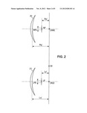 Method for Determining Binocular Performance of a Pair of Spectacle Lenses diagram and image