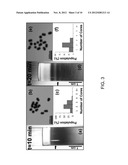 SORTING PROCESS OF NANOPARTICLES AND APPLICATIONS OF SAME diagram and image