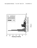 SORTING PROCESS OF NANOPARTICLES AND APPLICATIONS OF SAME diagram and image