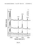 SORTING PROCESS OF NANOPARTICLES AND APPLICATIONS OF SAME diagram and image