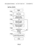 BASE STATION, INTERFERENCE CONTROL METHOD AND RADIO COMMUNICATION SYSTEM diagram and image