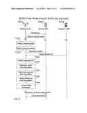 BASE STATION, INTERFERENCE CONTROL METHOD AND RADIO COMMUNICATION SYSTEM diagram and image